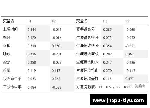 NBA球员用球开销详解及影响因素分析