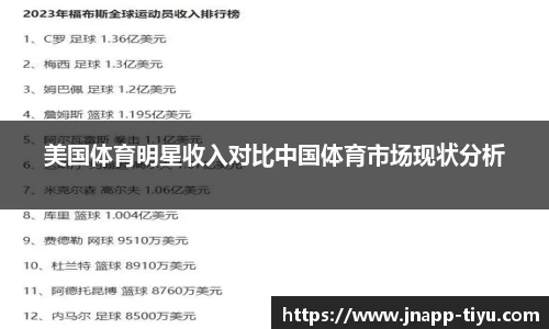 美国体育明星收入对比中国体育市场现状分析