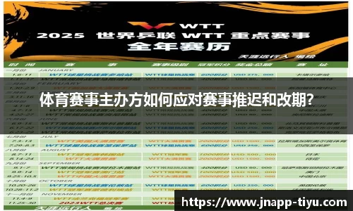 体育赛事主办方如何应对赛事推迟和改期？